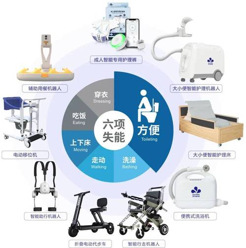 健康监测设备:未来医疗的新风向