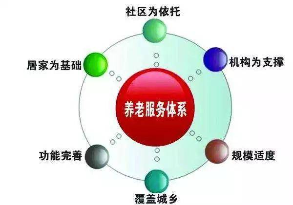 国务院指明路:全面放开养老服务市场